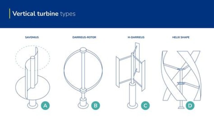 Why do they make some turbine blades hollow?