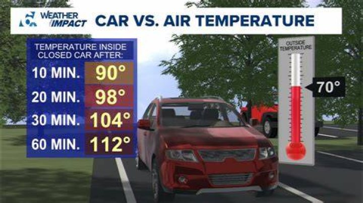 Why do turbo cars run hotter?