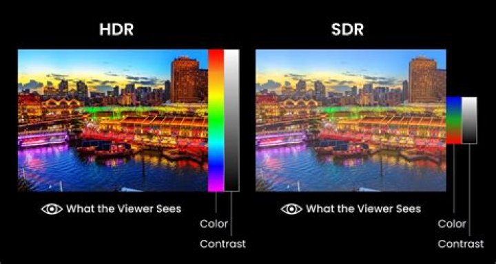 Why does HDR look fake?
