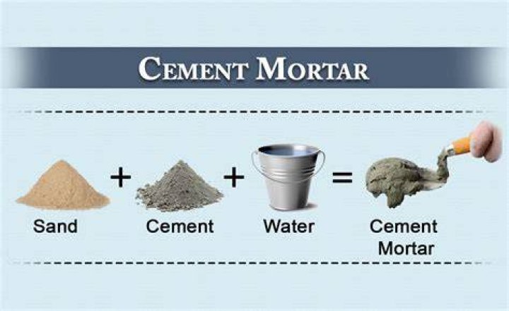 Why does my mortar not stick?
