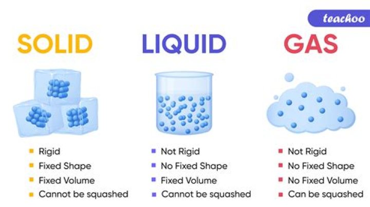 Why does post office ask about liquids?