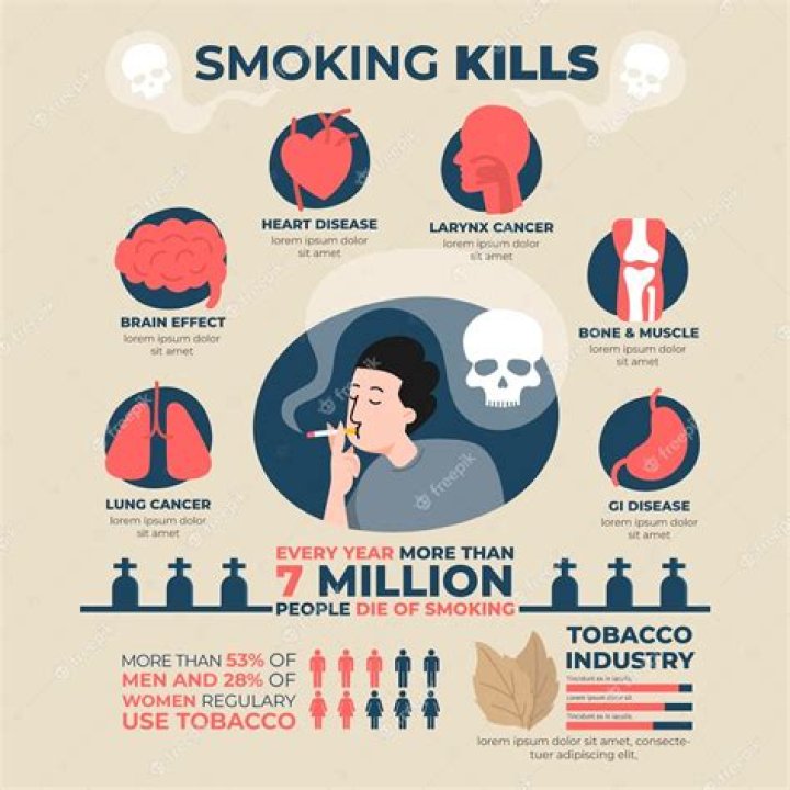 Why don t all smokers get COPD?