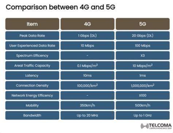 Will 4G phones still work?