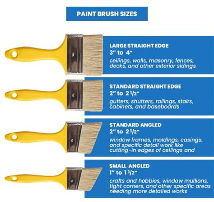 Will WD-40 clean a paintbrush?